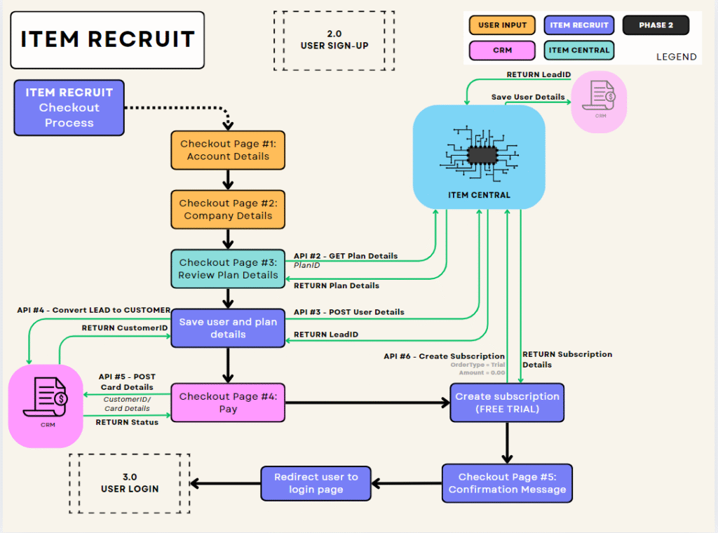Item Recruit – AI-Powered Automated Recruitment Platform image 20250619235645